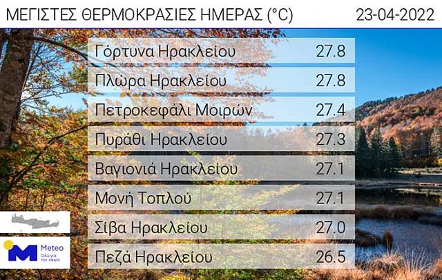 Οι 8 υψηλότερες τιμές θερμοκρασίας που κατέγραψαν οι σταθμοί του Εθνικού Αστεροσκοπείου Αθηνών