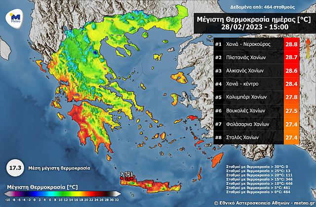 Κρήτη - meteo: Το θερμόμετρο άγγιξε τους 29 βαθμούς