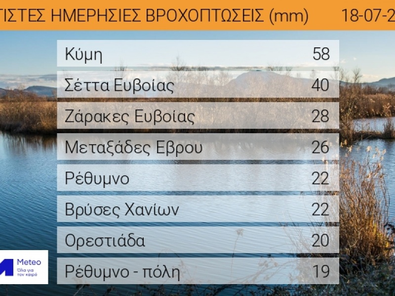 βροχή βροχή