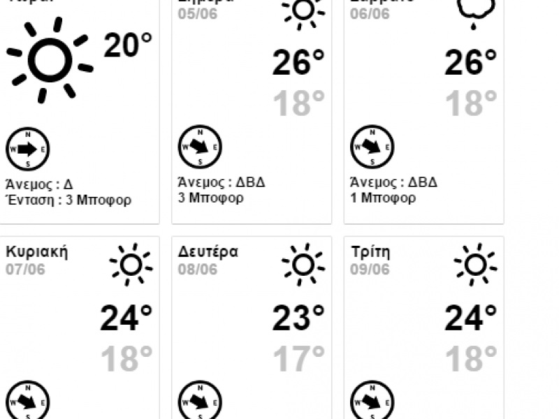 καιρος καιρος