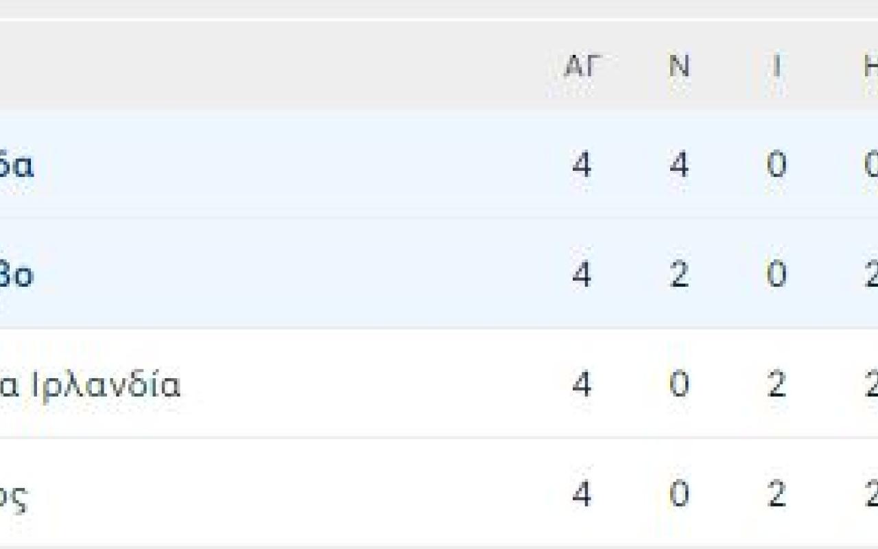 ΕΛΛΑΔΑ ΒΑΘΜΟΛΟΓΙΑ