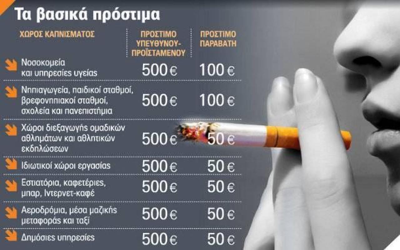 προστιμα καπνισματος