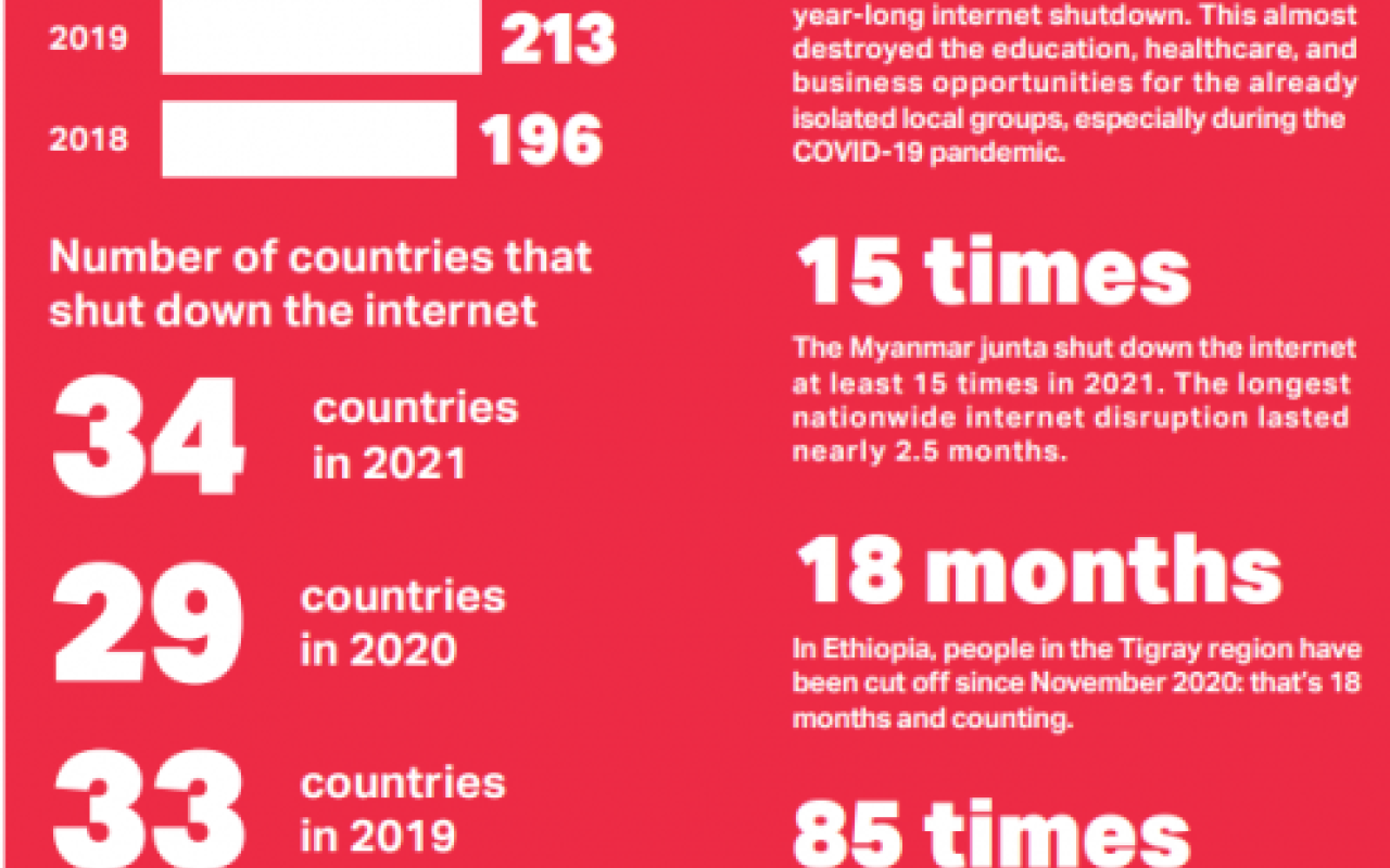 διαδυκτιακο λοκνταουν