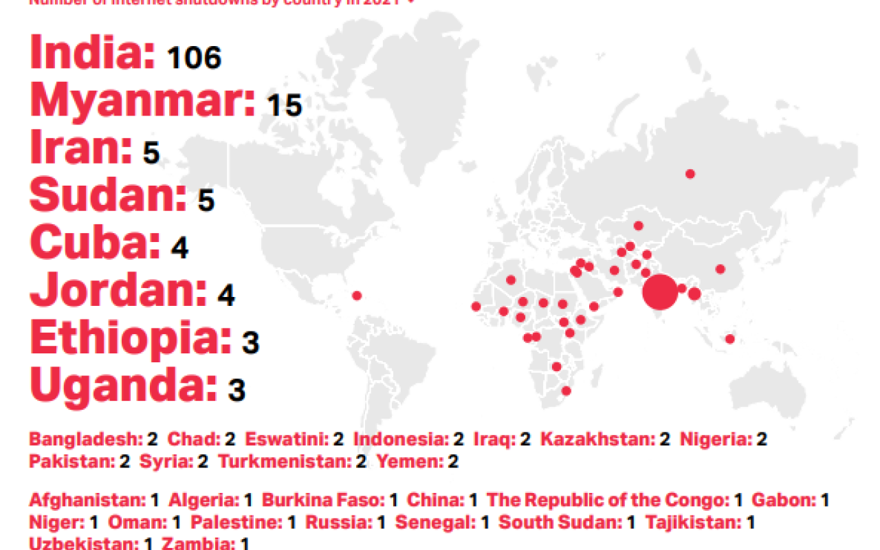 διαδυκτιακο λοκνταουν