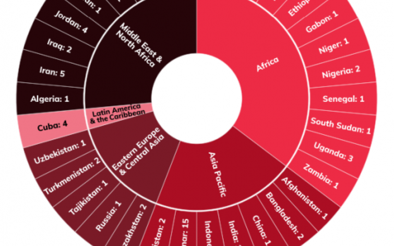 διαδυκτιακο λοκνταουν