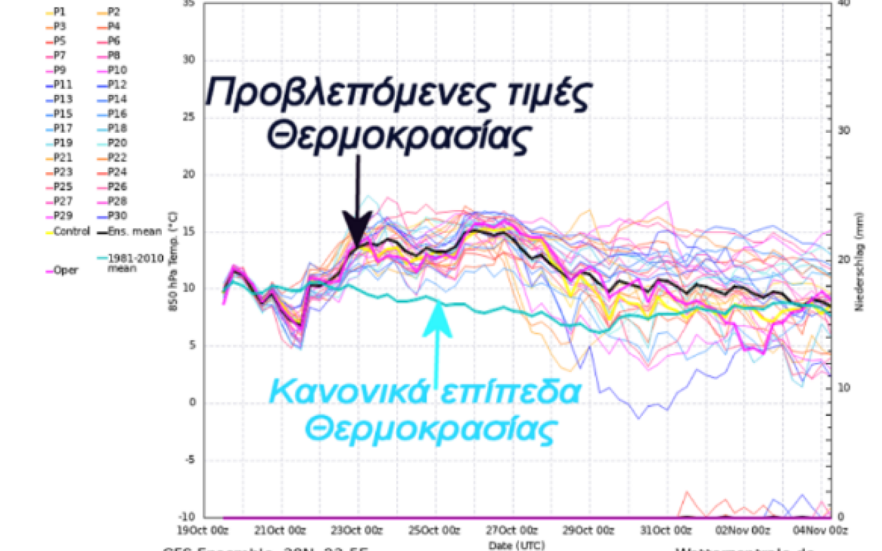 πίνακας Θοδωρής Κολυδάς