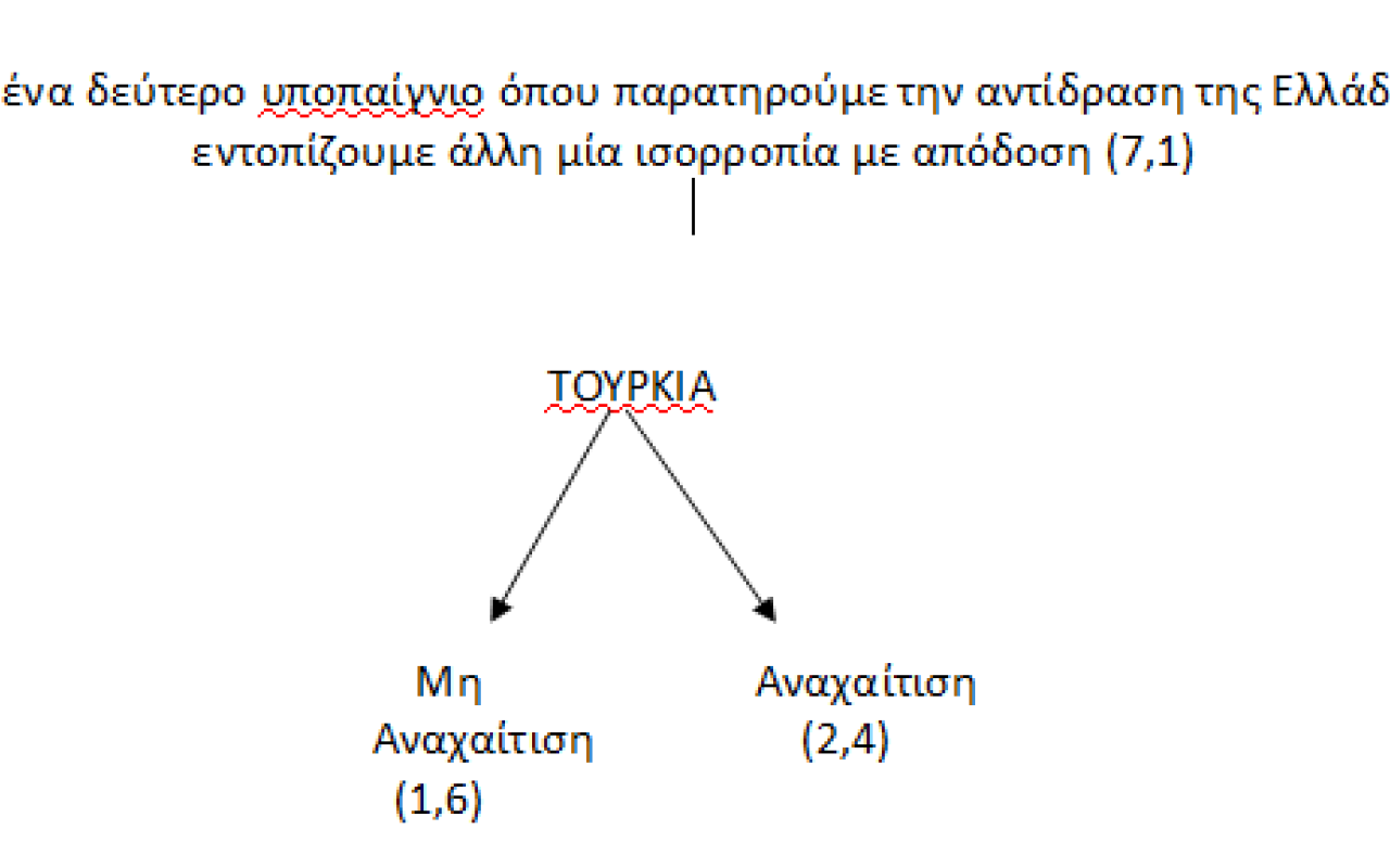 τουρκία γράφημα