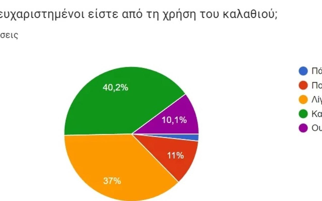 έρευνα εκποιζω