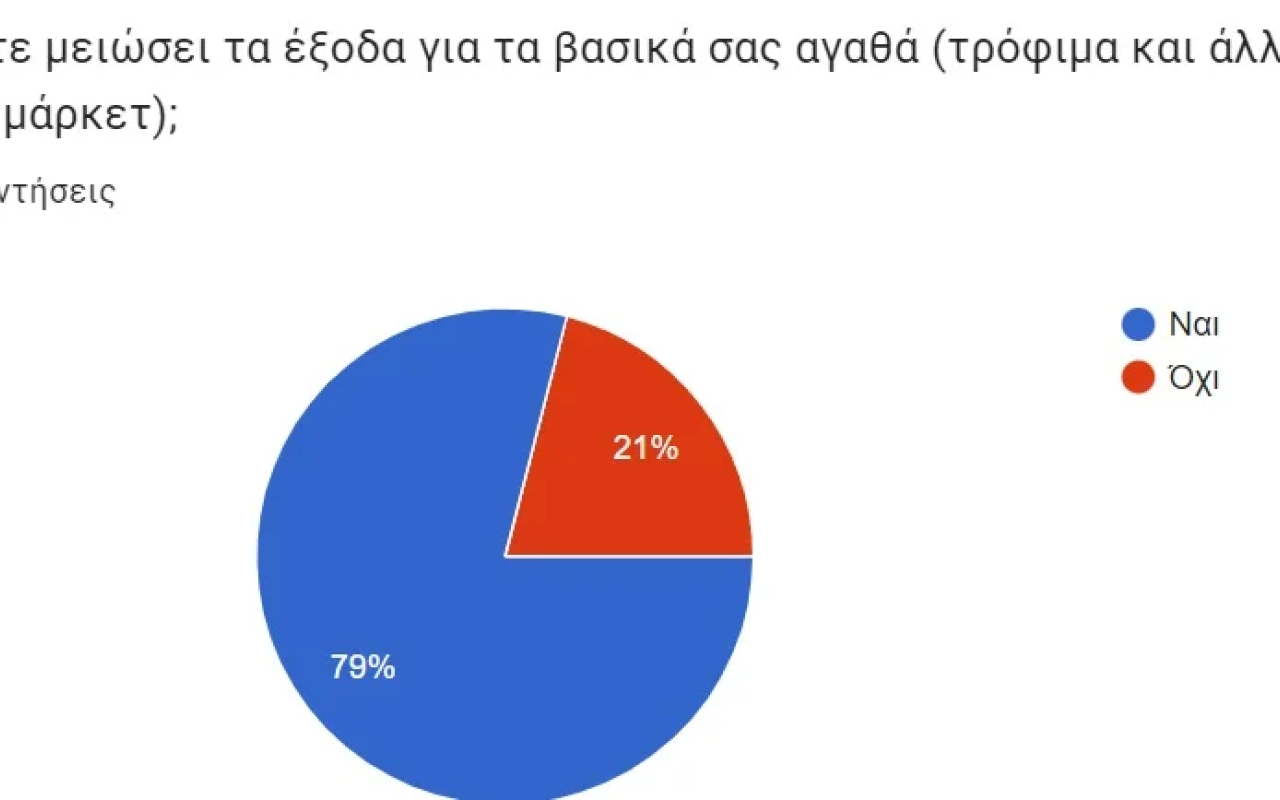 εκποιζω έρευνα