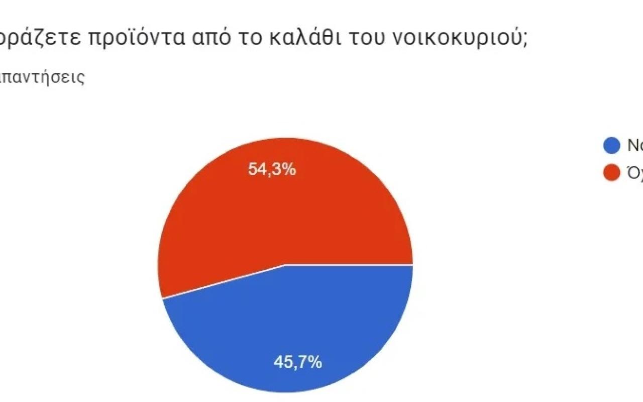 έρευνα εκποιζω