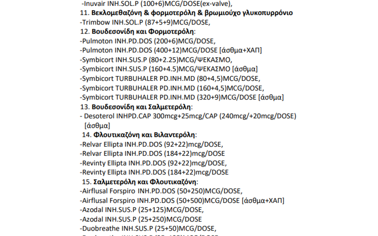 Η λίστα του ΕΟΦ με τα εναλλακτικά φάρμακα ευρείας χρήσης