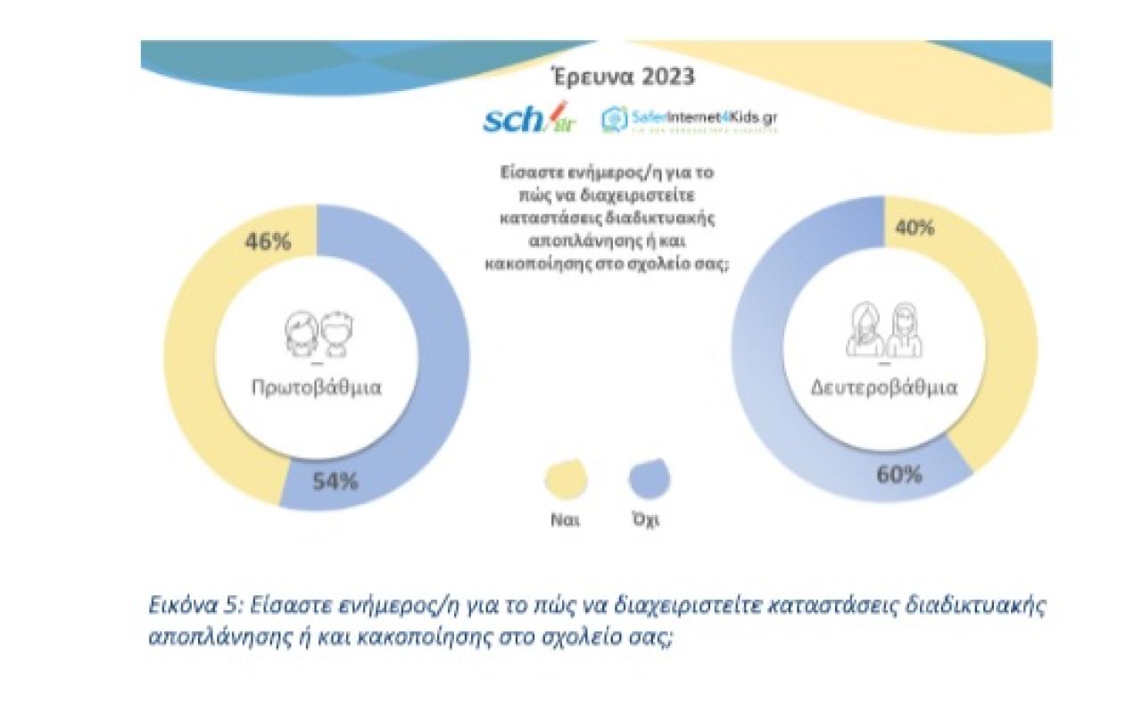 έρευνα διαδίκτυο