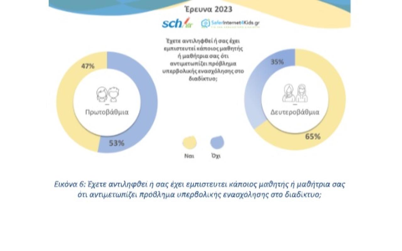 έρευνα διαδίκτυο