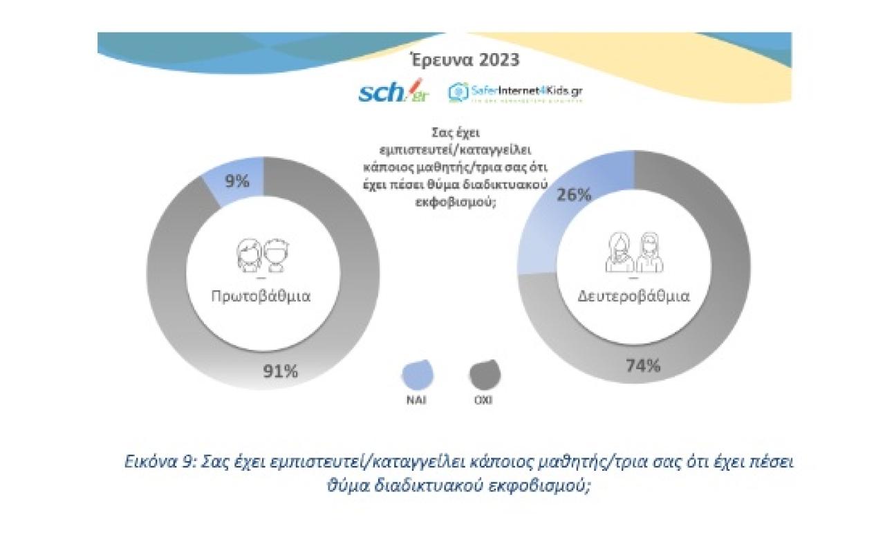 έρευνα διαδίκτυο