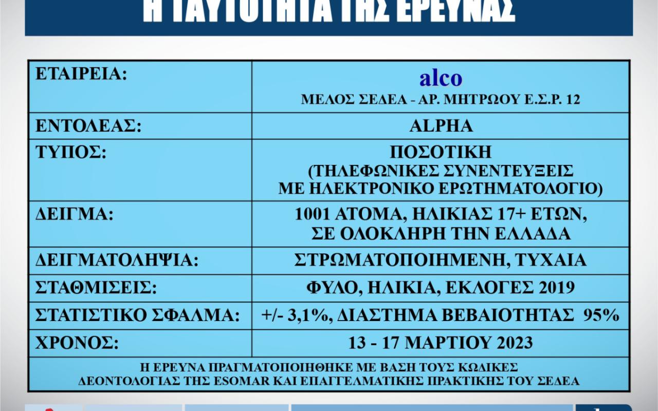 Δημοσκόπηση ALCO