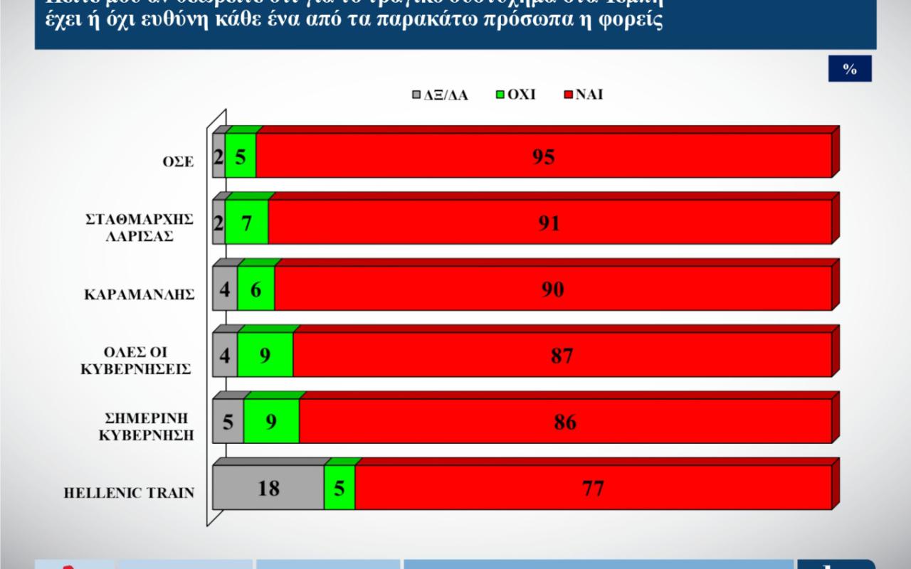 Δημοσκόπηση ALCO