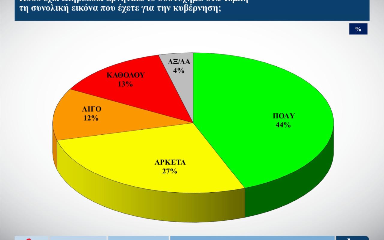 Δημοσκόπηση ALCO