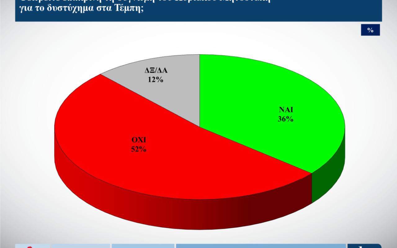 Δημοσκόπηση ALCO