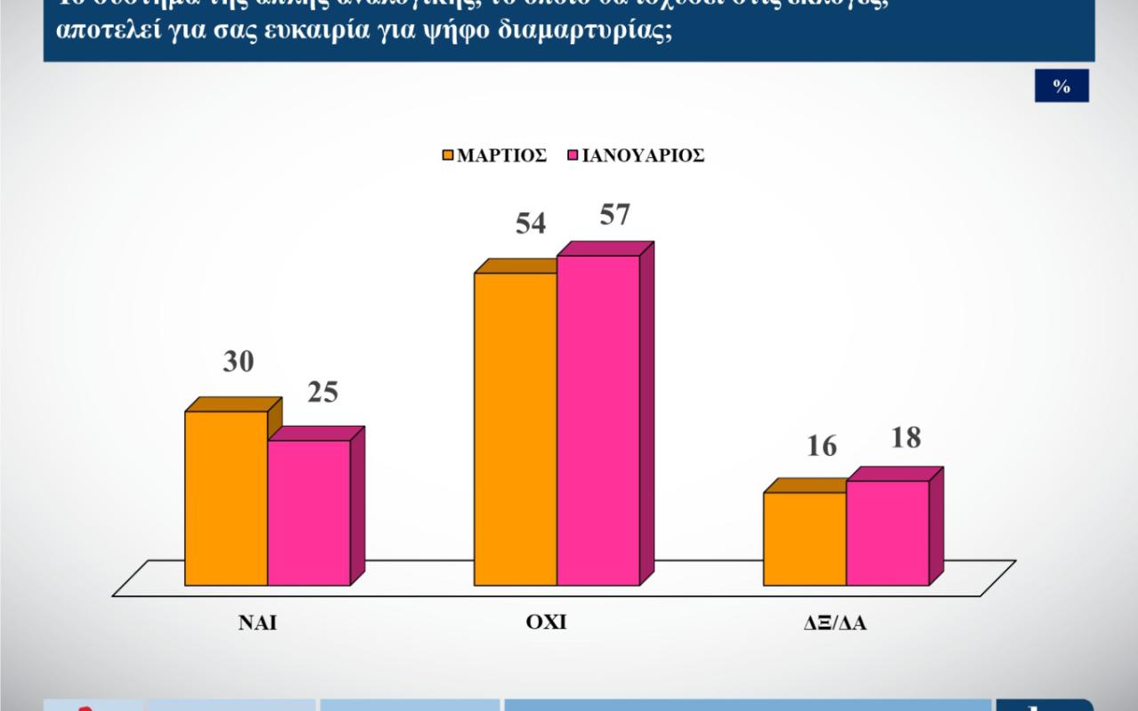 Δημοσκόπηση ALCO