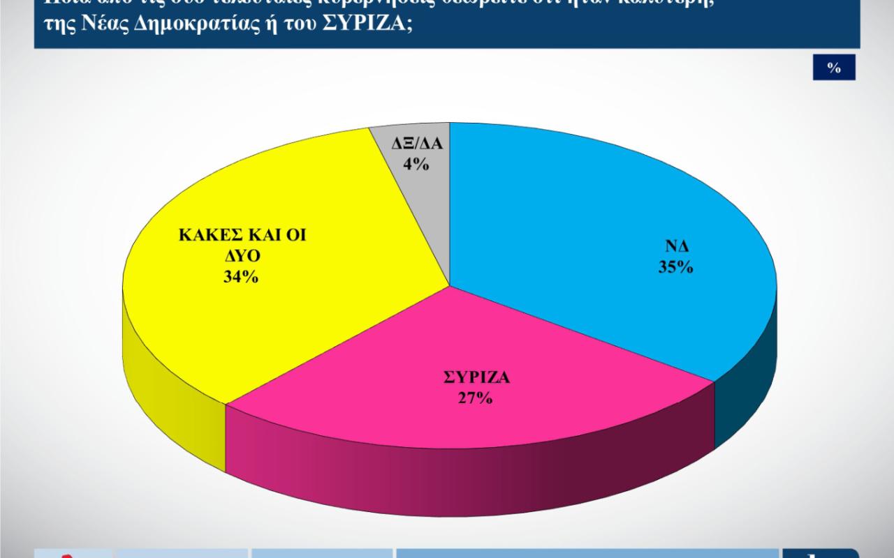 Δημοσκόπηση ALCO