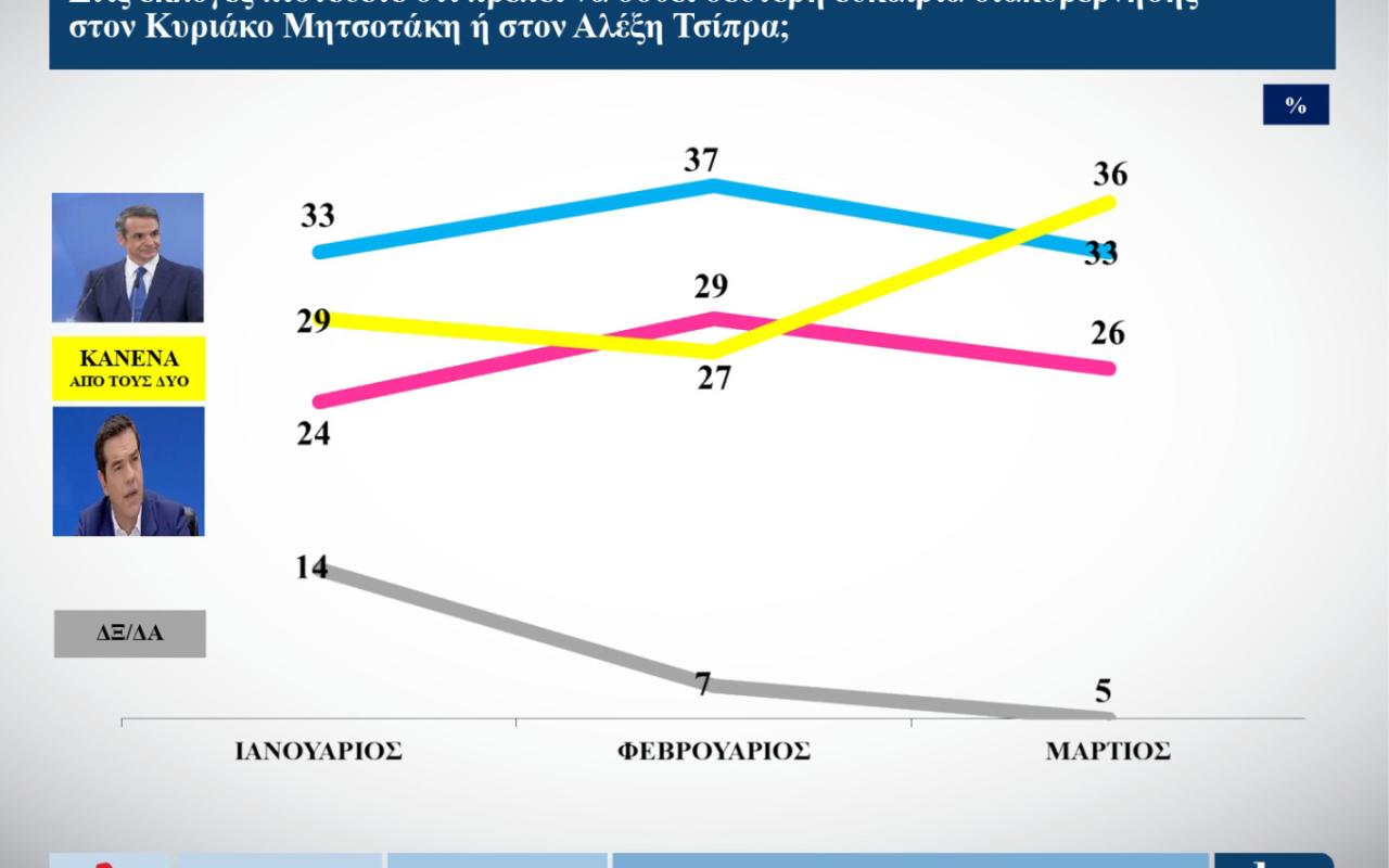 Δημοσκόπηση ALCO