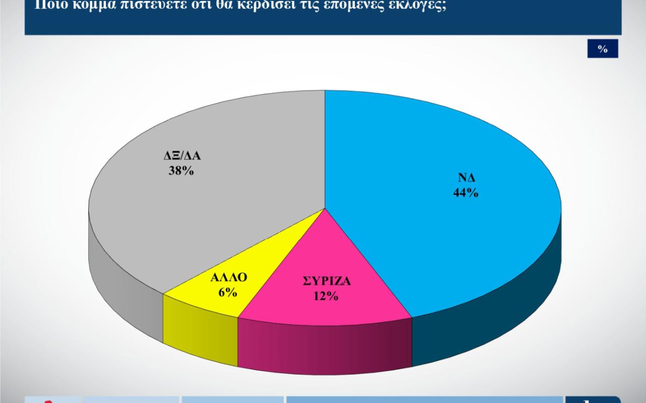 Δημοσκόπηση ALCO