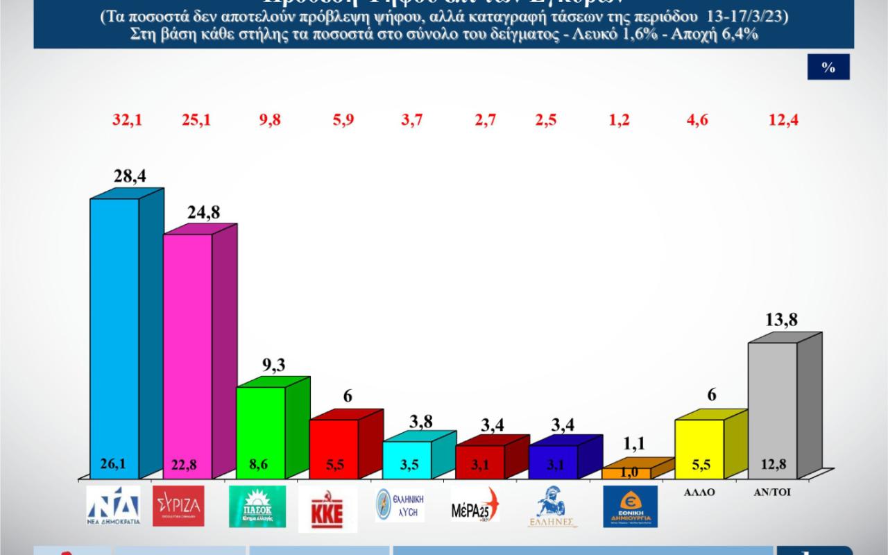 Δημοσκόπηση ALCO