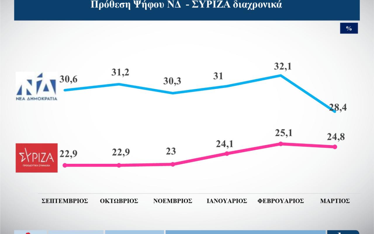 Δημοσκόπηση ALCO