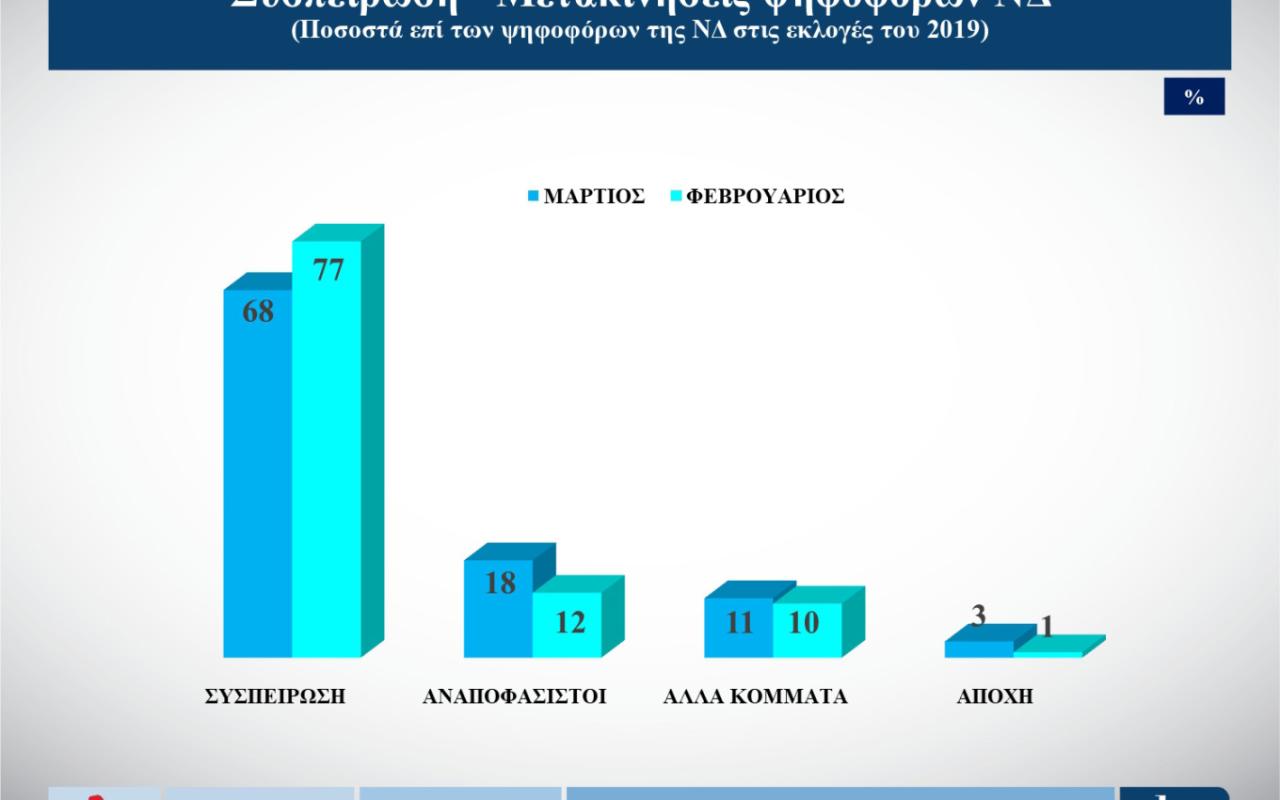 Δημοσκόπηση ALCO