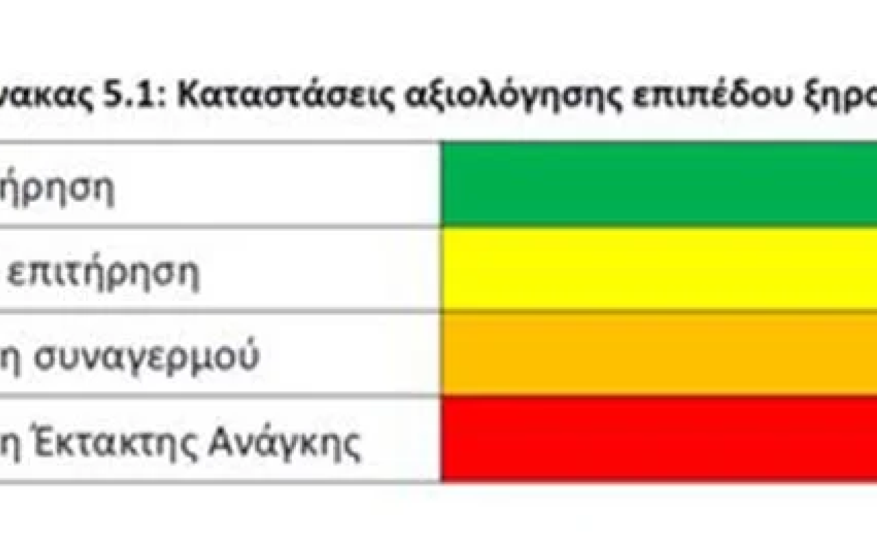 κρήτη λειψυδρία