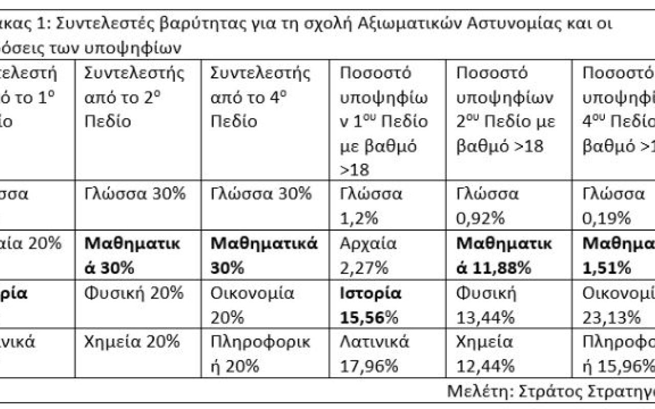 πινακας πανελληνιες