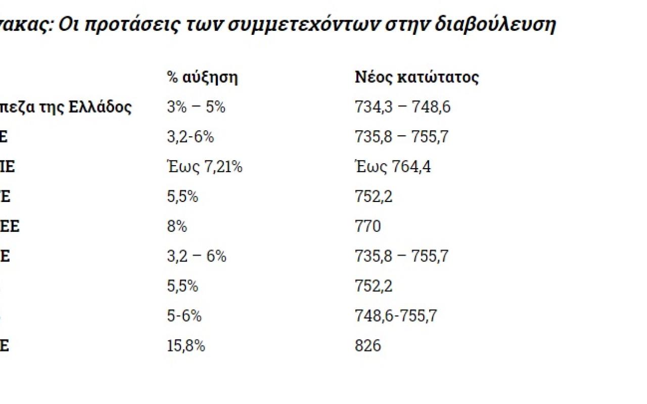 πίνακας υπουργείο εργασίας