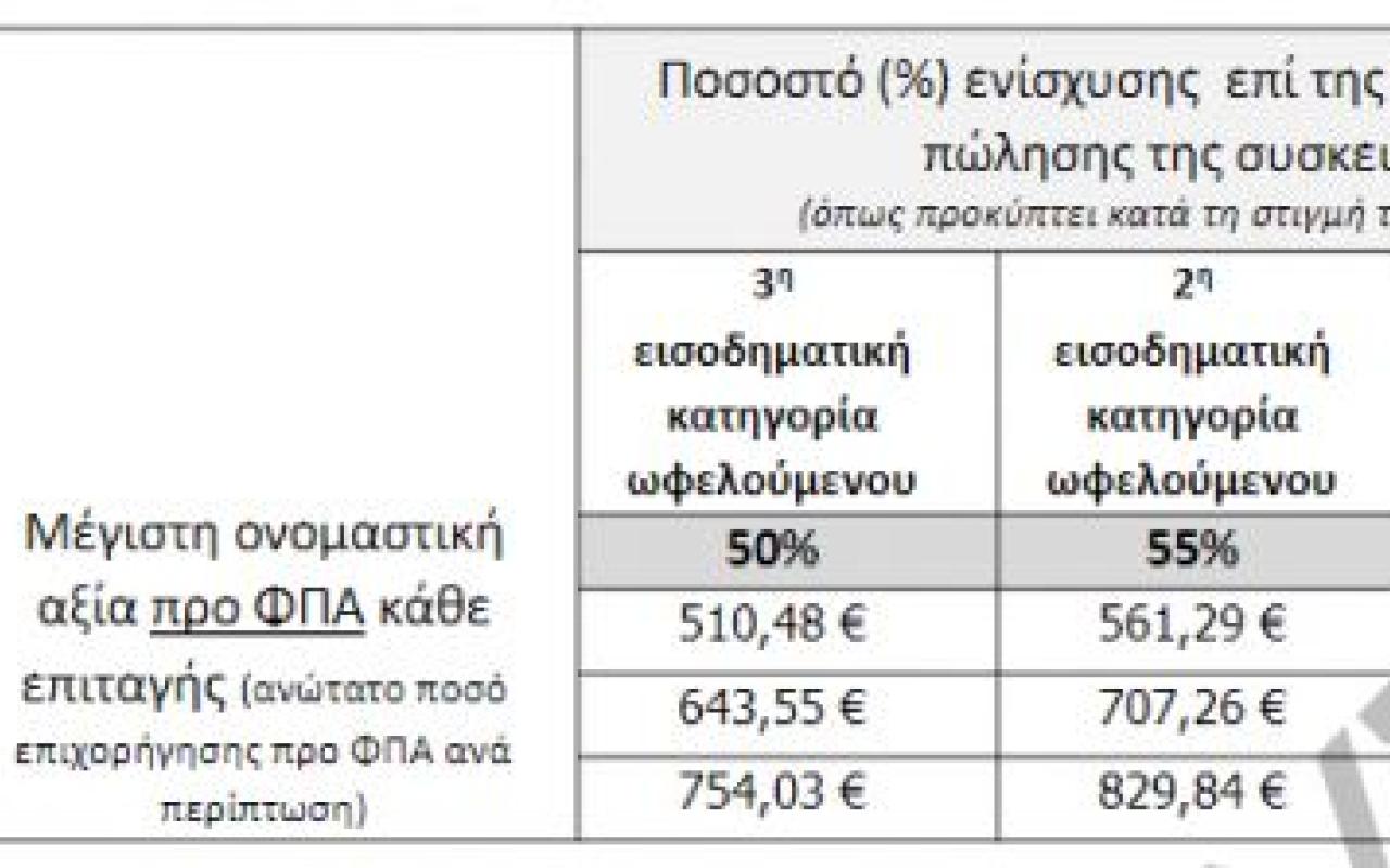 ΘΕΡΜΟΣΙΦΩΝΑΣ 2