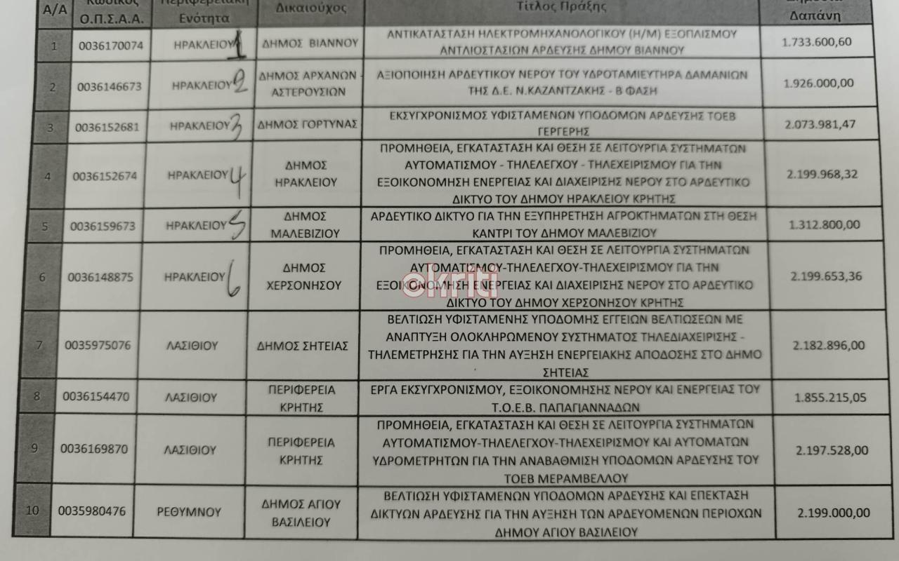 εγγειοβελτιωτικά έργα στην Κρήτη