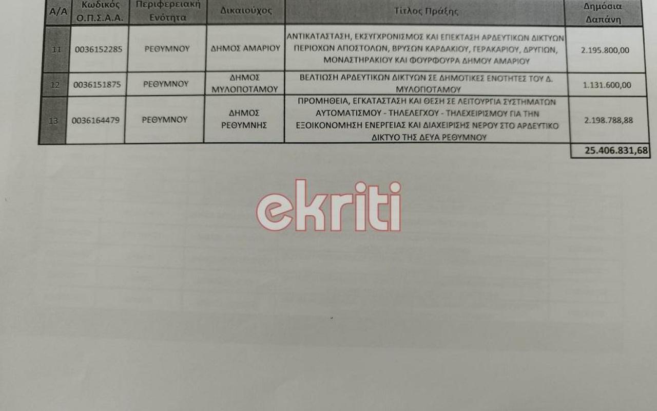 εγγειοβελτιωτικά έργα στην Κρήτη