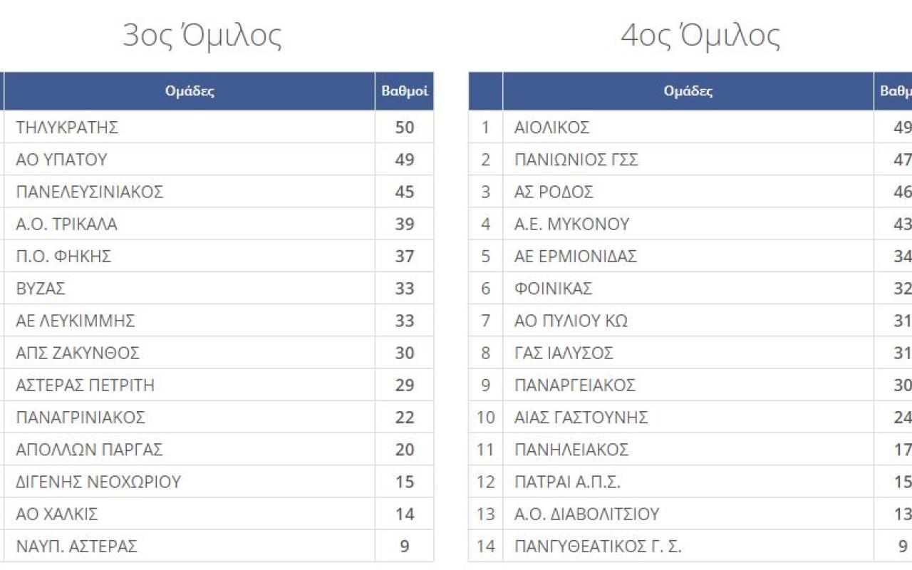 Γ Εθνικη