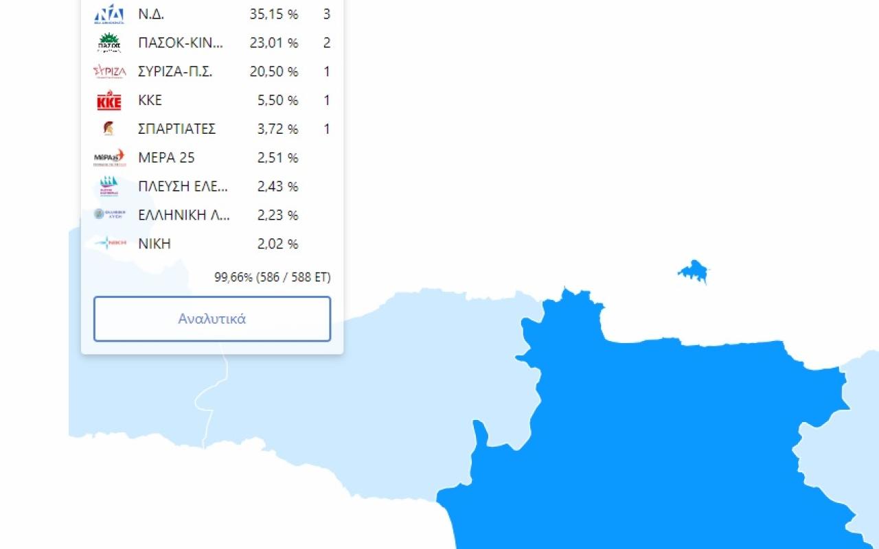 αποτελέσματα ηράκλειο