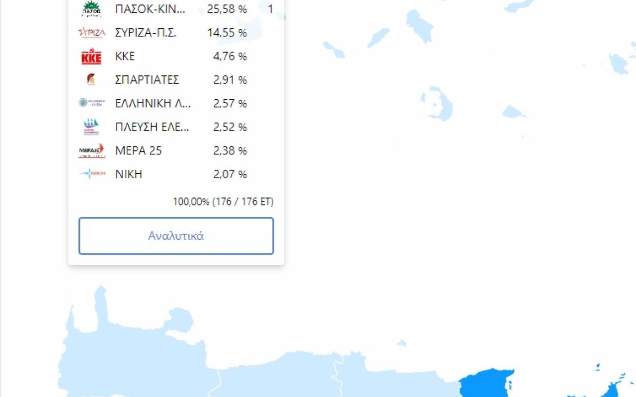 λασίθι αποτελέσματα