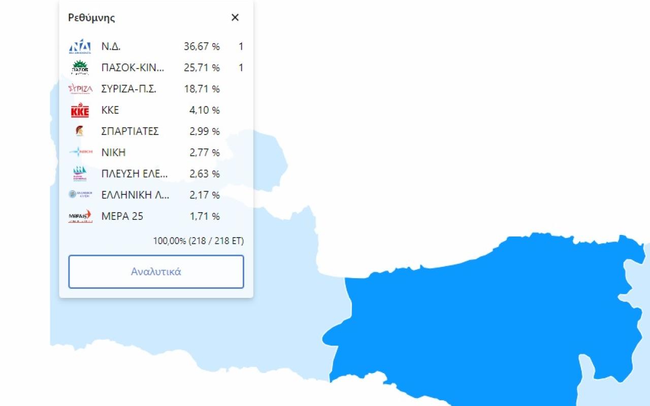 ρέθυμνο αποτελέσματα