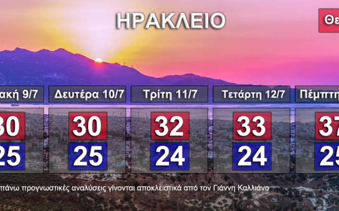 Οι θερμοκρασίες που αναμένονται στο Ηράκλειο