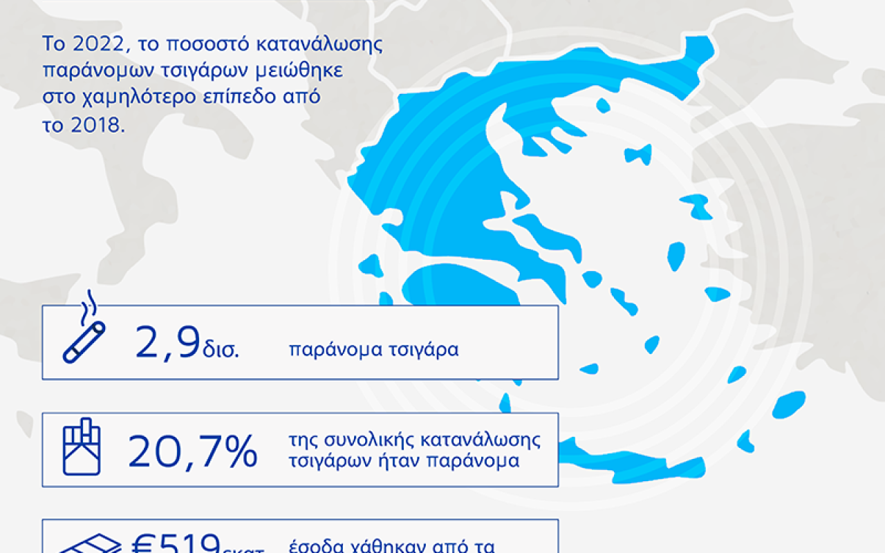 KPMG Report - Infographic Greece