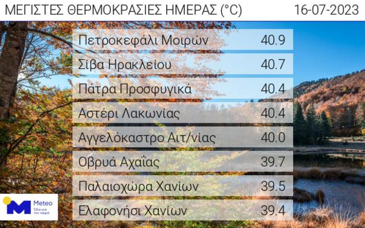 Θερμοκρασία