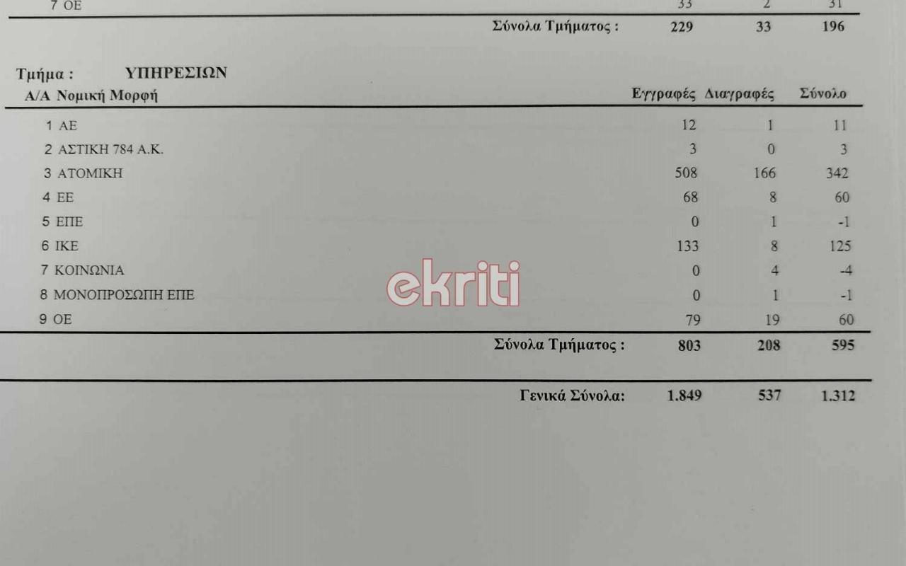 Επιχειρησεις