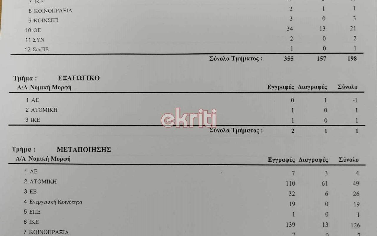 Επιχειρησεις