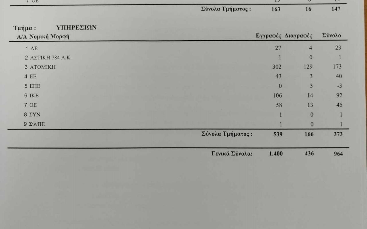 Επιχειρησεις