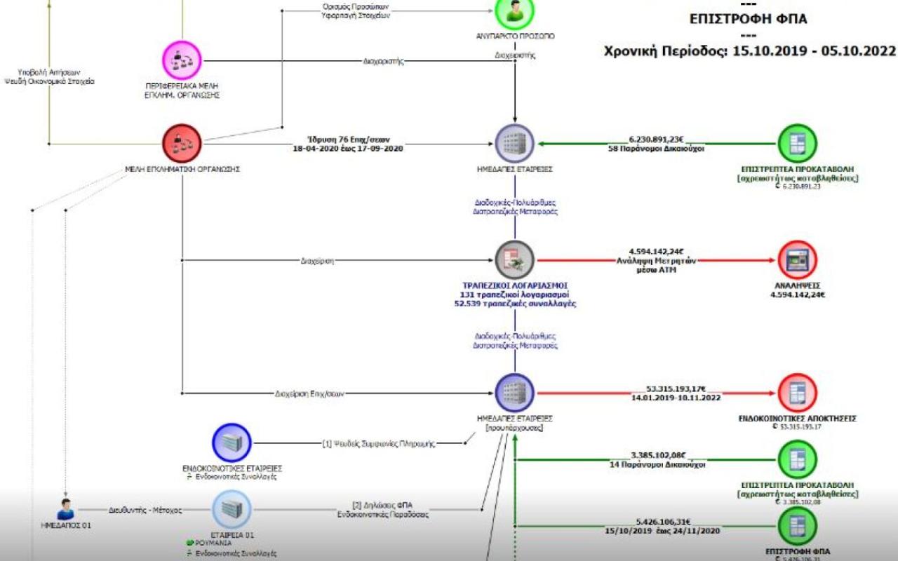 ΕΓΚΛΗΜΑΤΙΚΗ ΟΡΓΑΝΩΣΗ