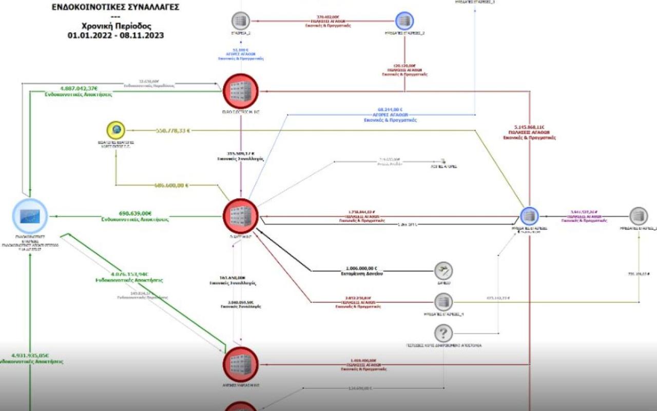 ΕΓΚΛΗΜΑΤΙΚΗ ΟΡΓΑΝΩΣΗ