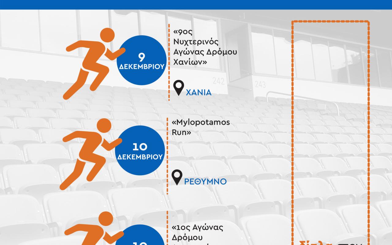 Αθλητικές διοργανώσεις με τη στήριξη της Περιφέρειας Κρήτης