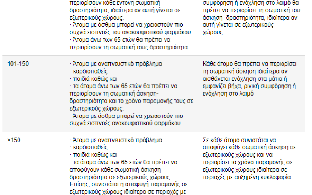 υπ. υγείας αφρικανική σκόνη