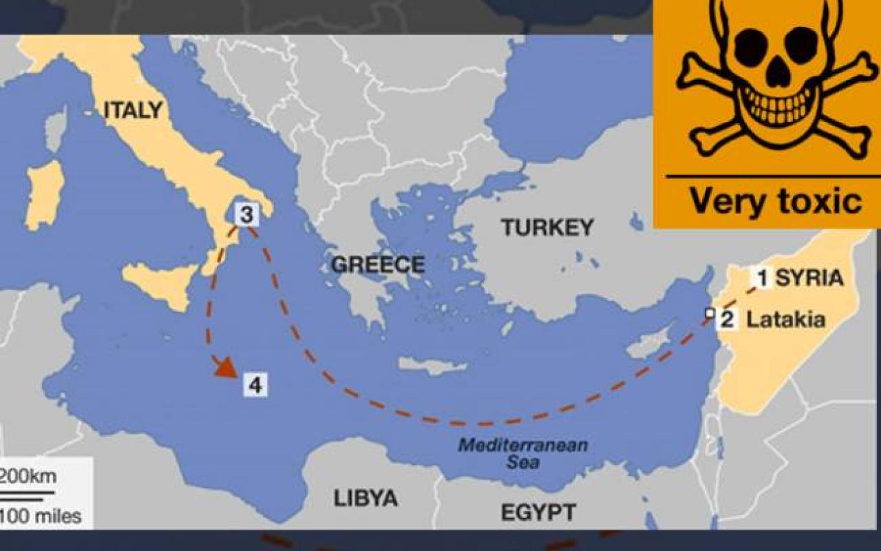 Το πείραμα της Μεσογείου και η αφύπνιση των Κρητικών